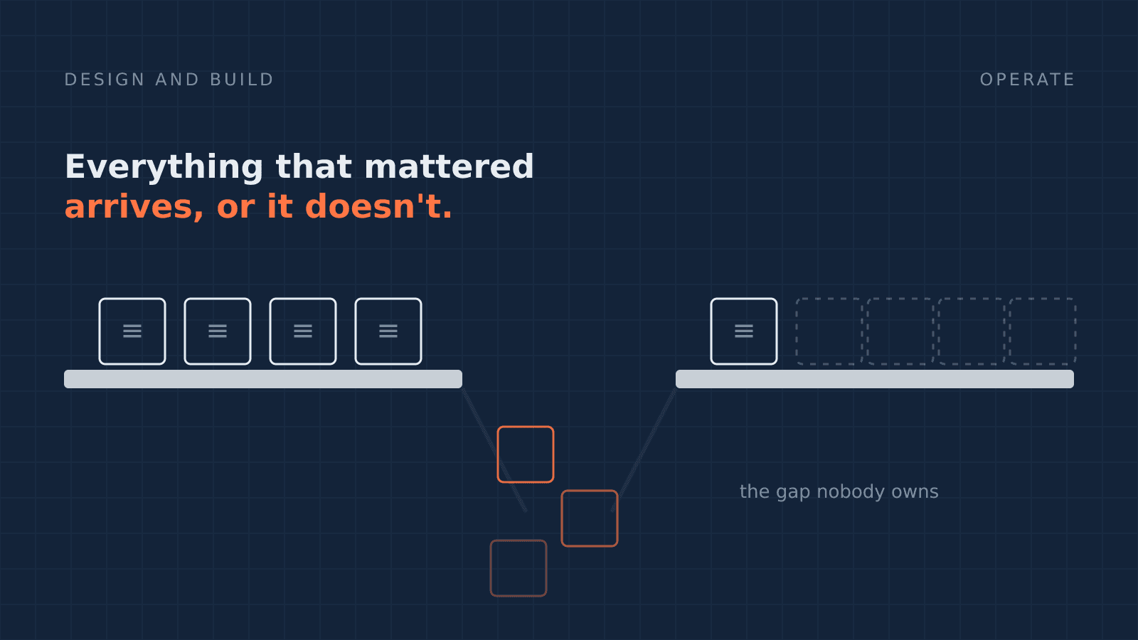 handover-gap
