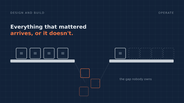 handover-gap