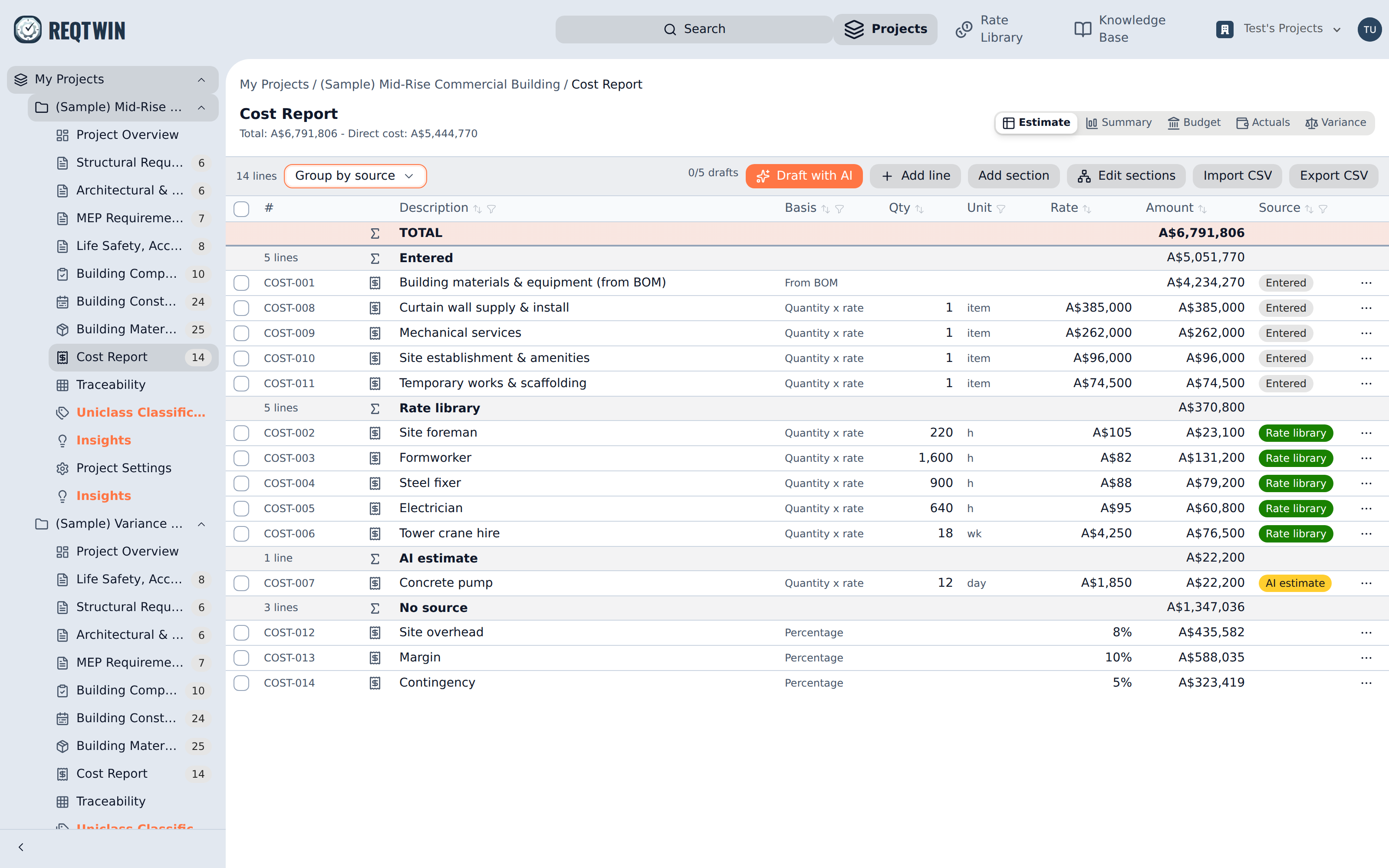 The same report grouped by source: entered, rate library, AI estimate, and the percentage lines that have no source.