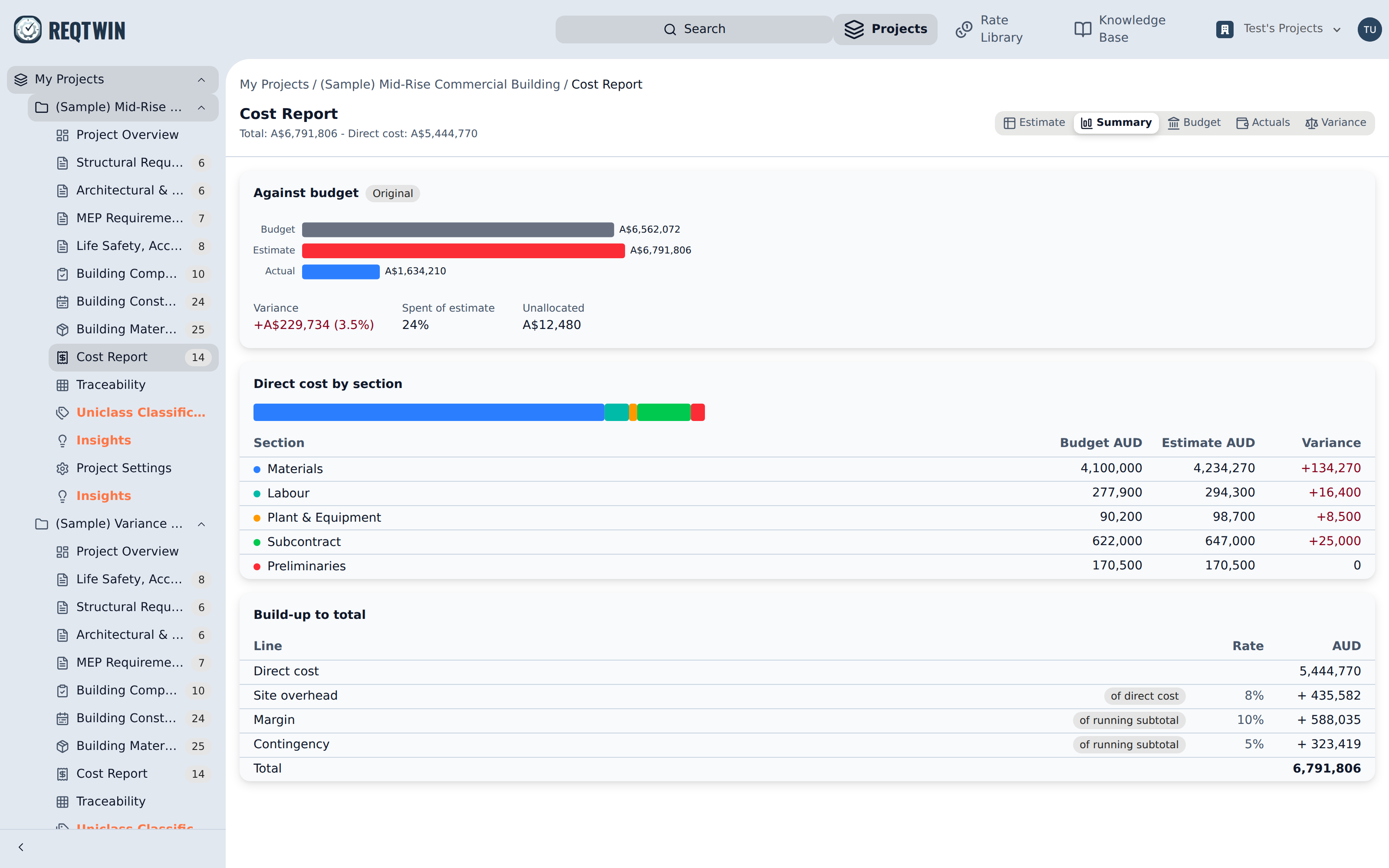 The Summary view: budget/estimate/actual bars, direct cost by section, and the build-up to total.