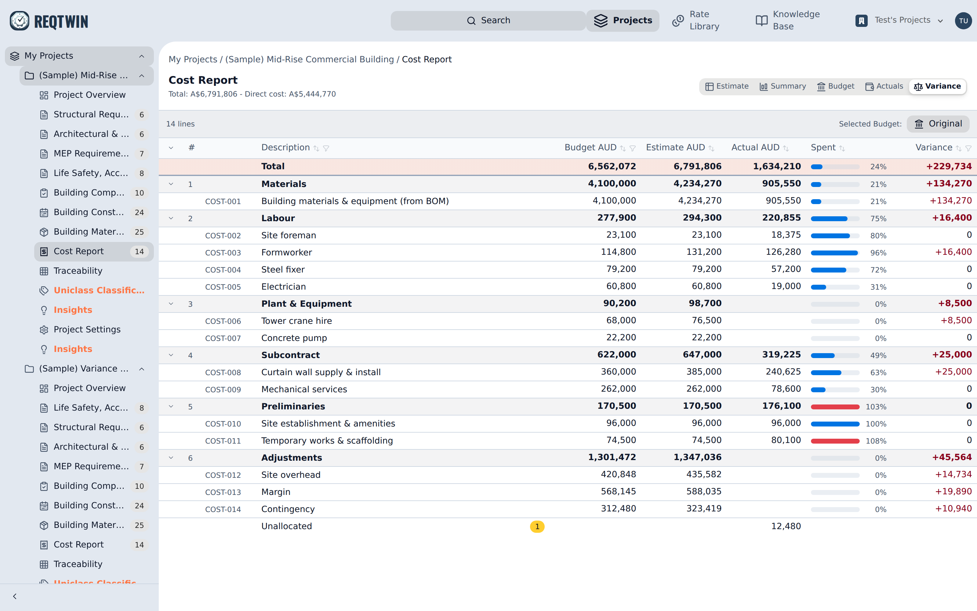 The Variance view: budget, estimate, actual, spent and variance, per line and per section.