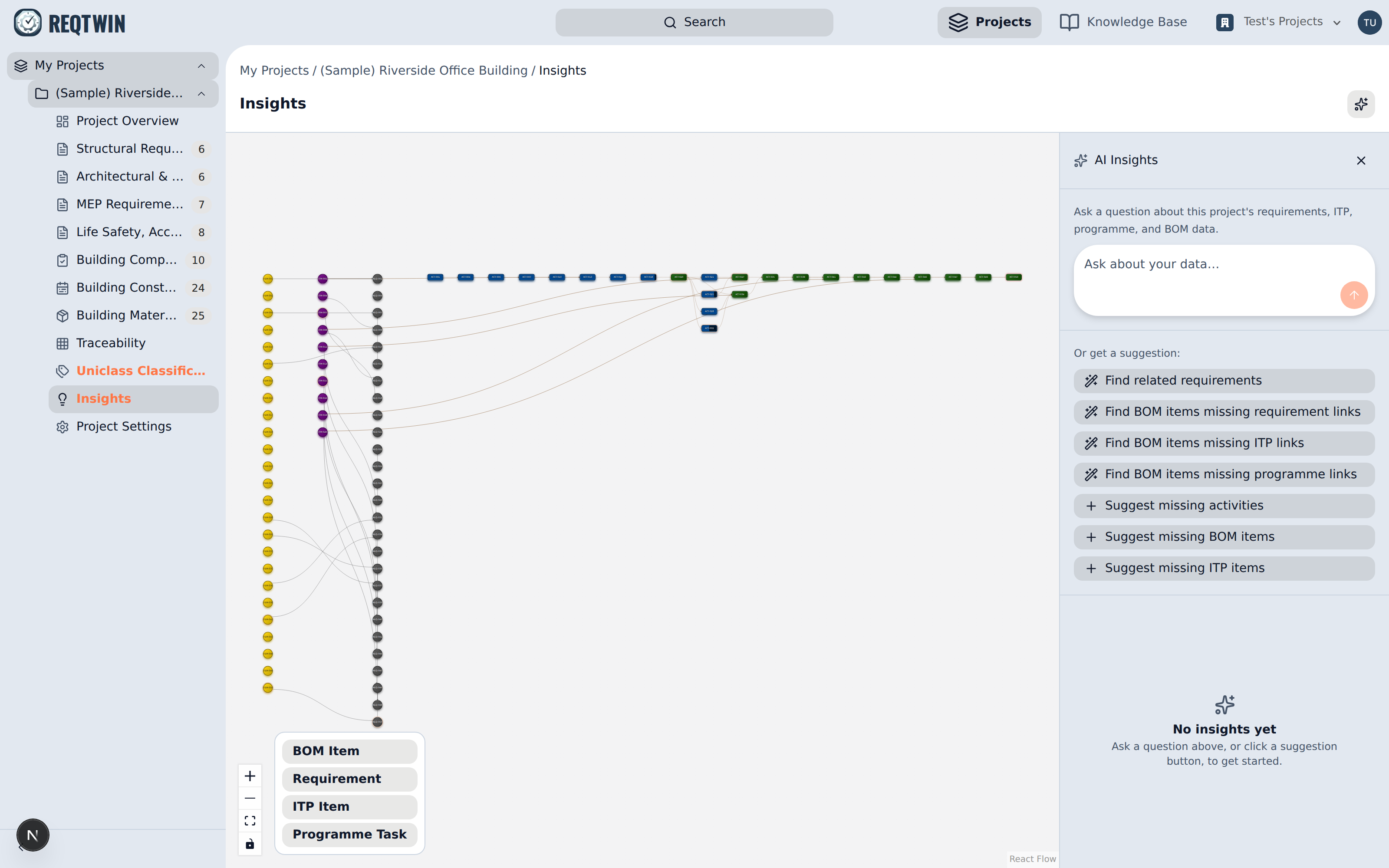 The entity graph: every requirement, ITP item, activity, and BOM item, connected by their real links.