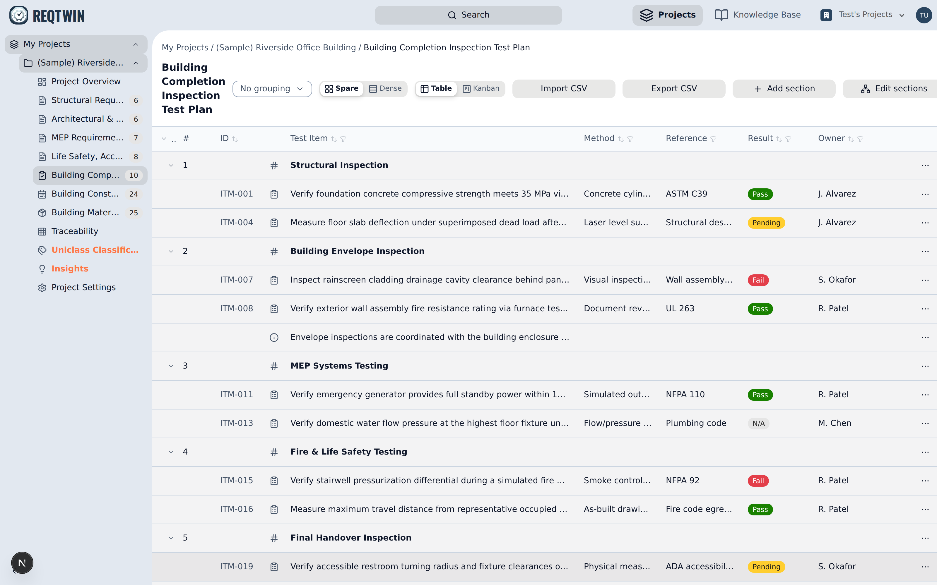 An ITP register: inspection items under their headings, with the result of each recorded inline.