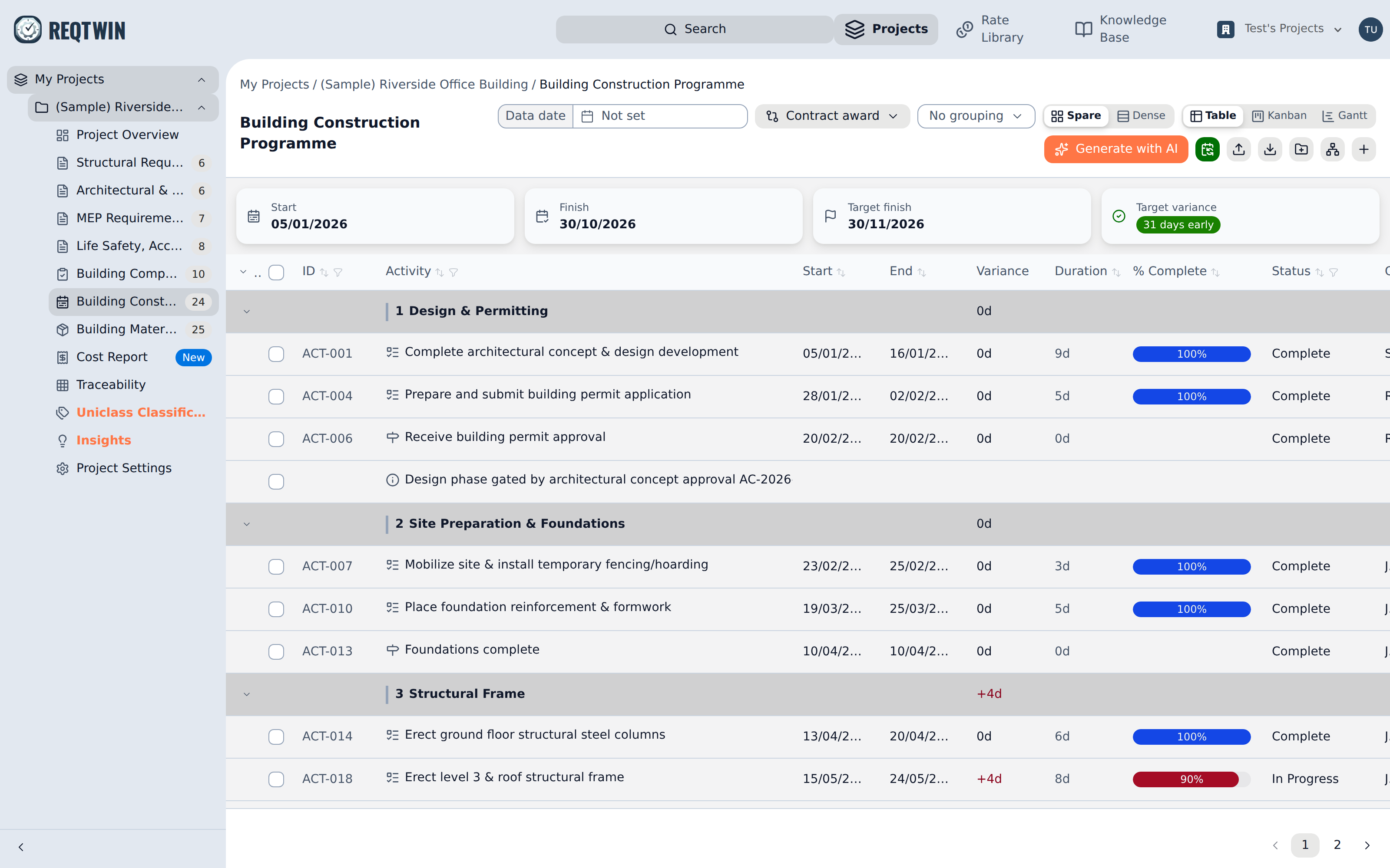 A programme register: activities with dates, duration, percent complete, and status under their WBS elements.