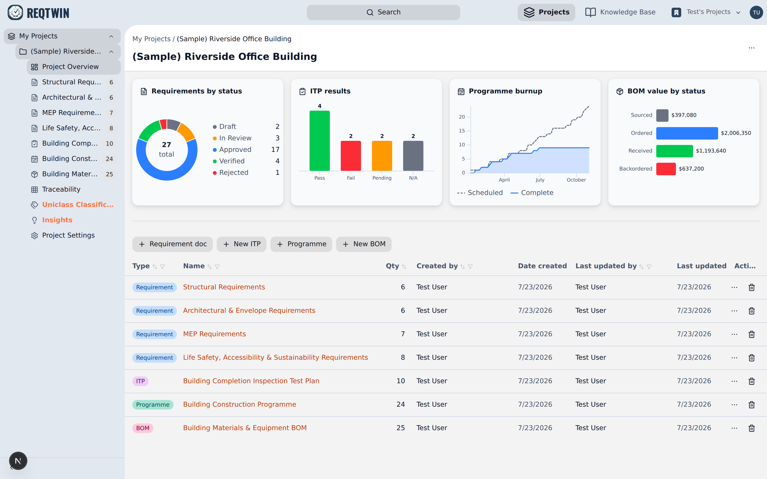 A project's overview page: status charts above the document list.