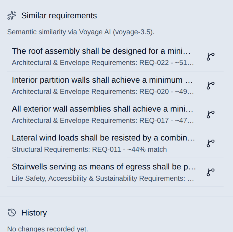 The Similar requirements panel: every row ranked against the requirement you're viewing, closest first.