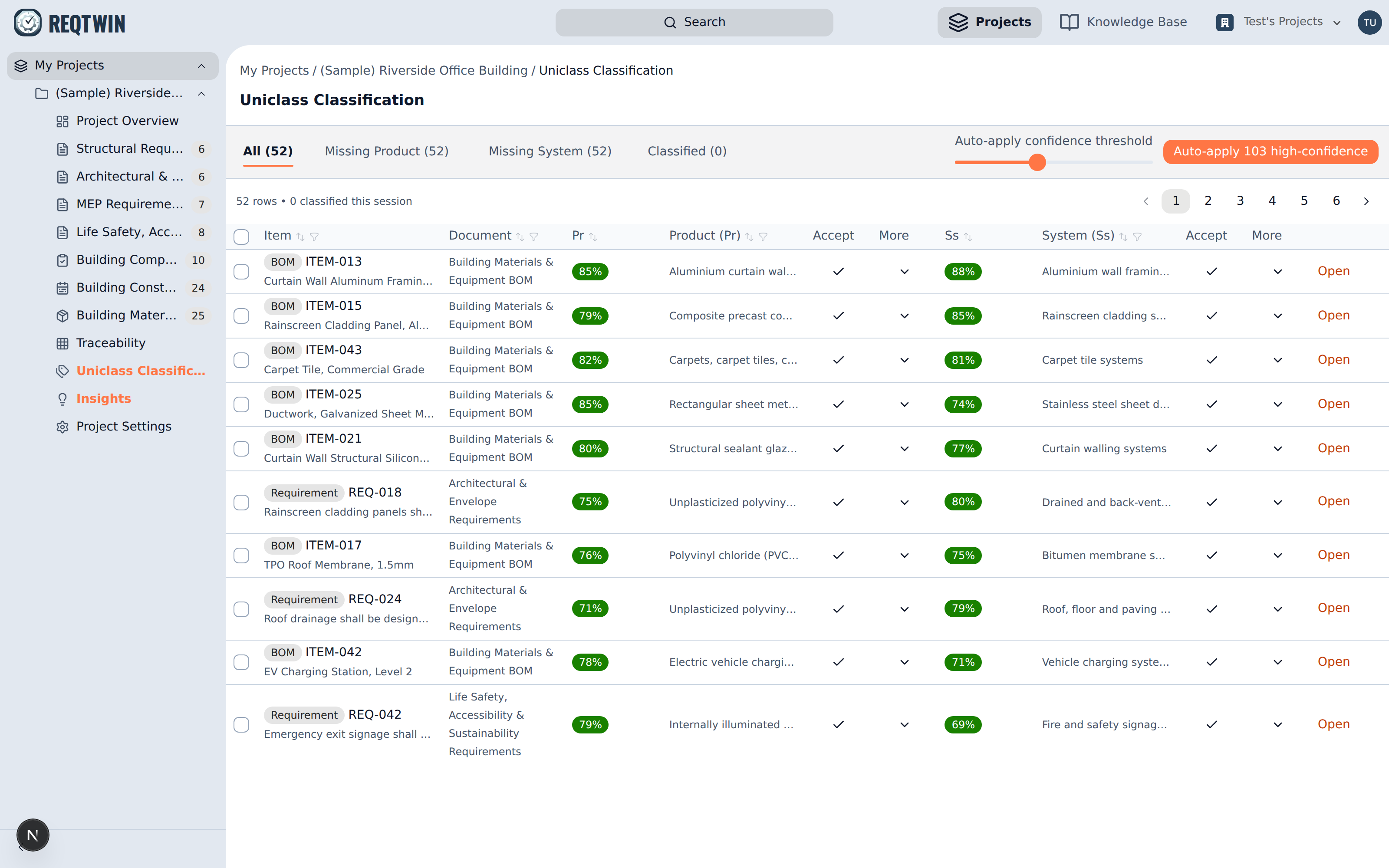 The classification table suggests a Product and a System code per row, each with a confidence percentage.